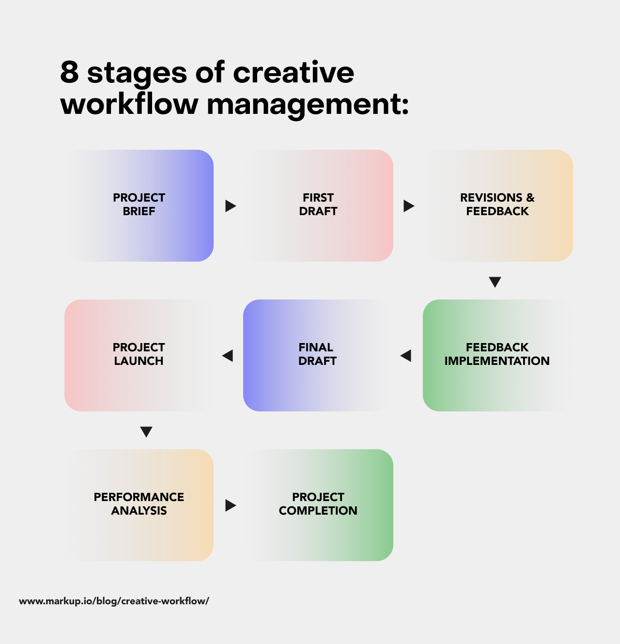 How to fix a creative request process in 30 days